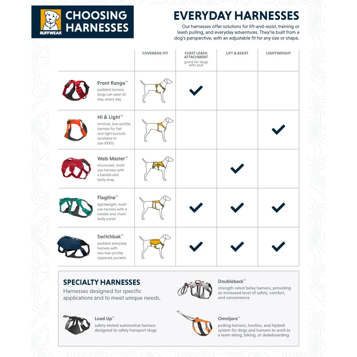 Web Master™ Secure Multi-Function Handled Dog Harness